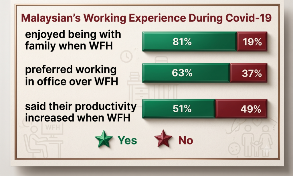 wfh