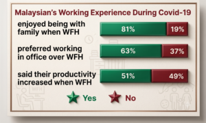 wfh