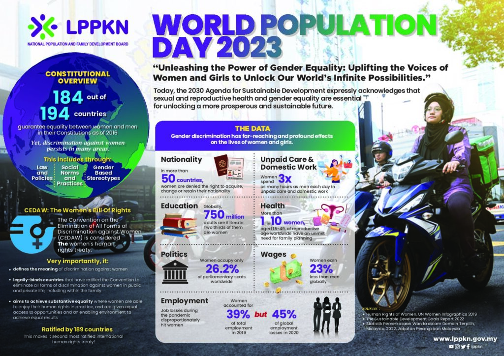 World Population Day 2023