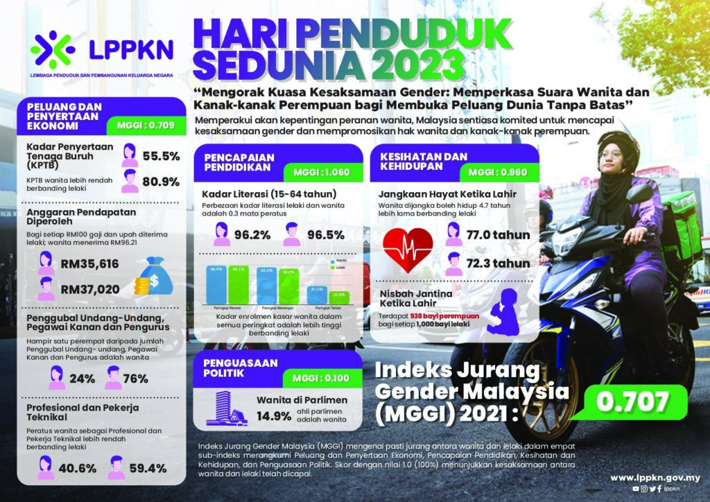 Hari Penduduk Sedunia 2023