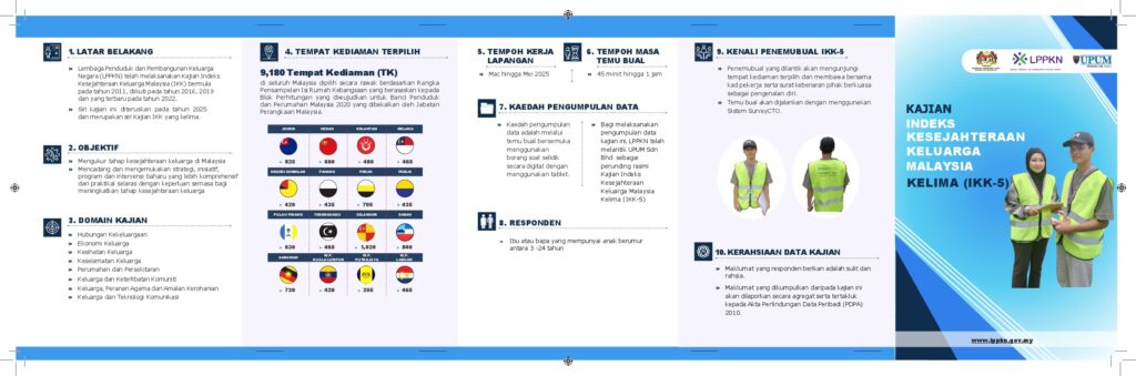 Pamplet Kajian Indeks Kesejahteraan Keluarga Kelima (IKK-5)
