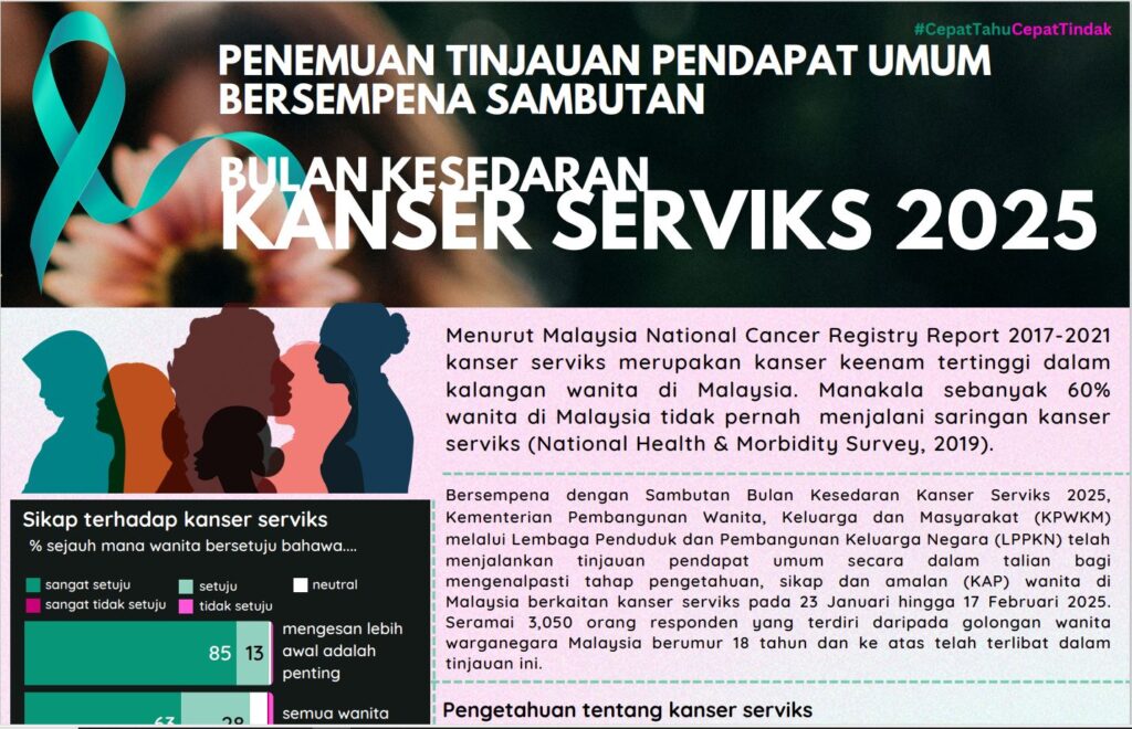 Infograik Bulan Kesedaran Kanser 1 1024x660