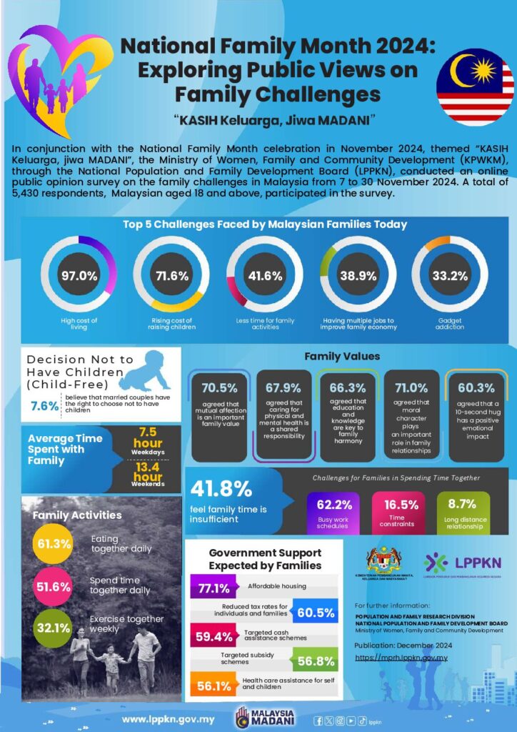 National Family Month 2024: Exploring Public Views on Family Challenges