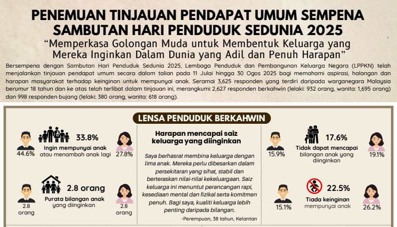 INFOGRAFIK HARI PENDUDUK SEDUNIA 2025