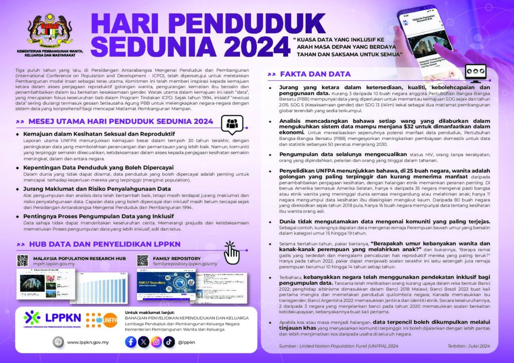Hari Penduduk Sedunia 2024