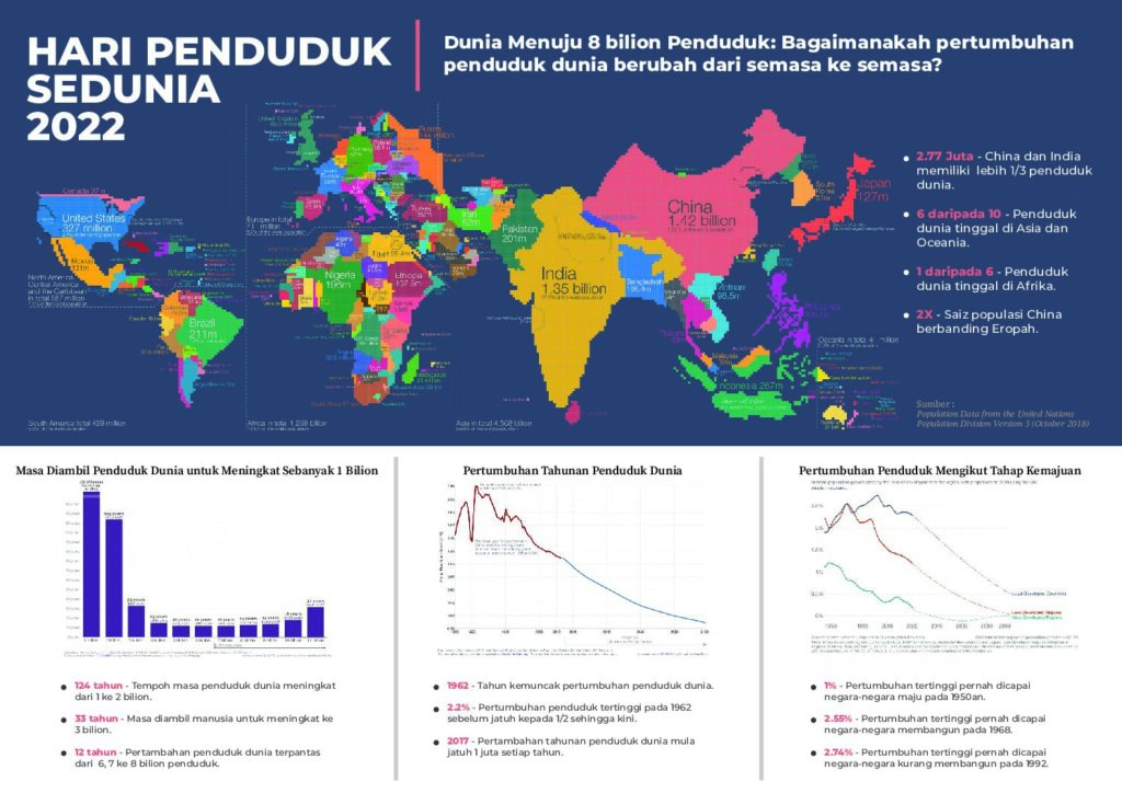 Hari Penduduk Sedunia 2022