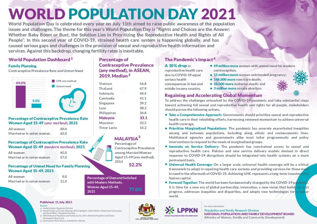 World Population Day 2021