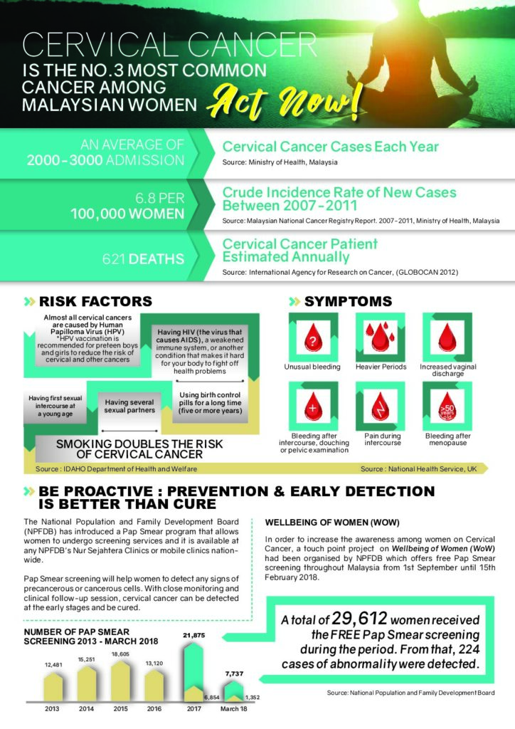 Cervical Cancer 2018