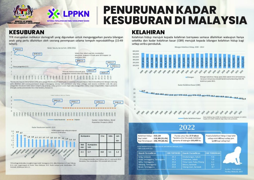 Hasil Penemuan Tinjauan Negeri Sarawak Terbitan: 2024