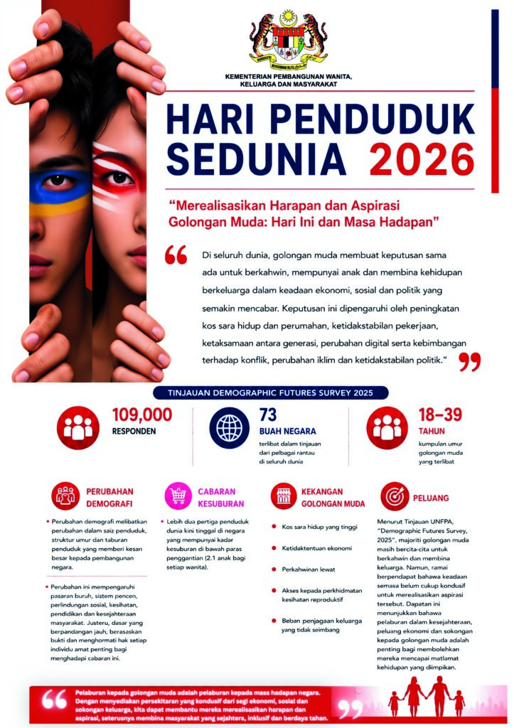 Hari Penduduk Sedunia 2026